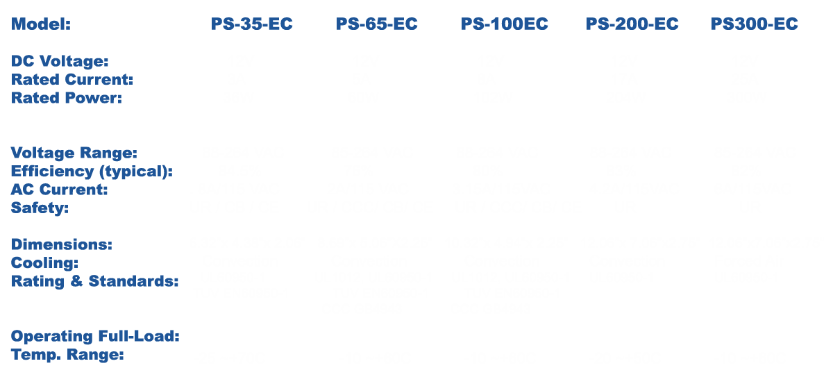 Specifications-Chart-PS35ECa
